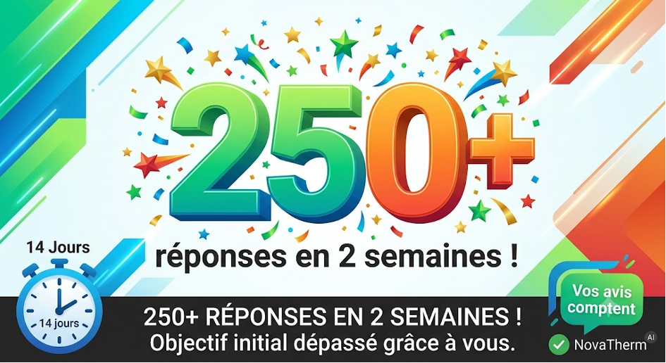 Plus de 250 réponses en 2 semaines - Objectif dépassé